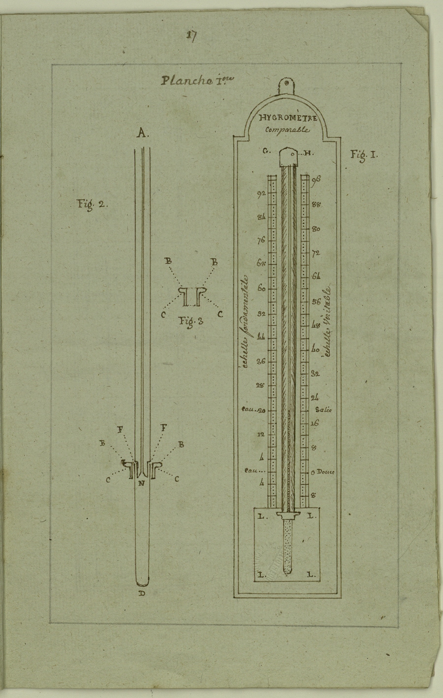 Précis de la construction de l'hygromètre à plume, inventé par M. Buissart de l'Académie d'Arras