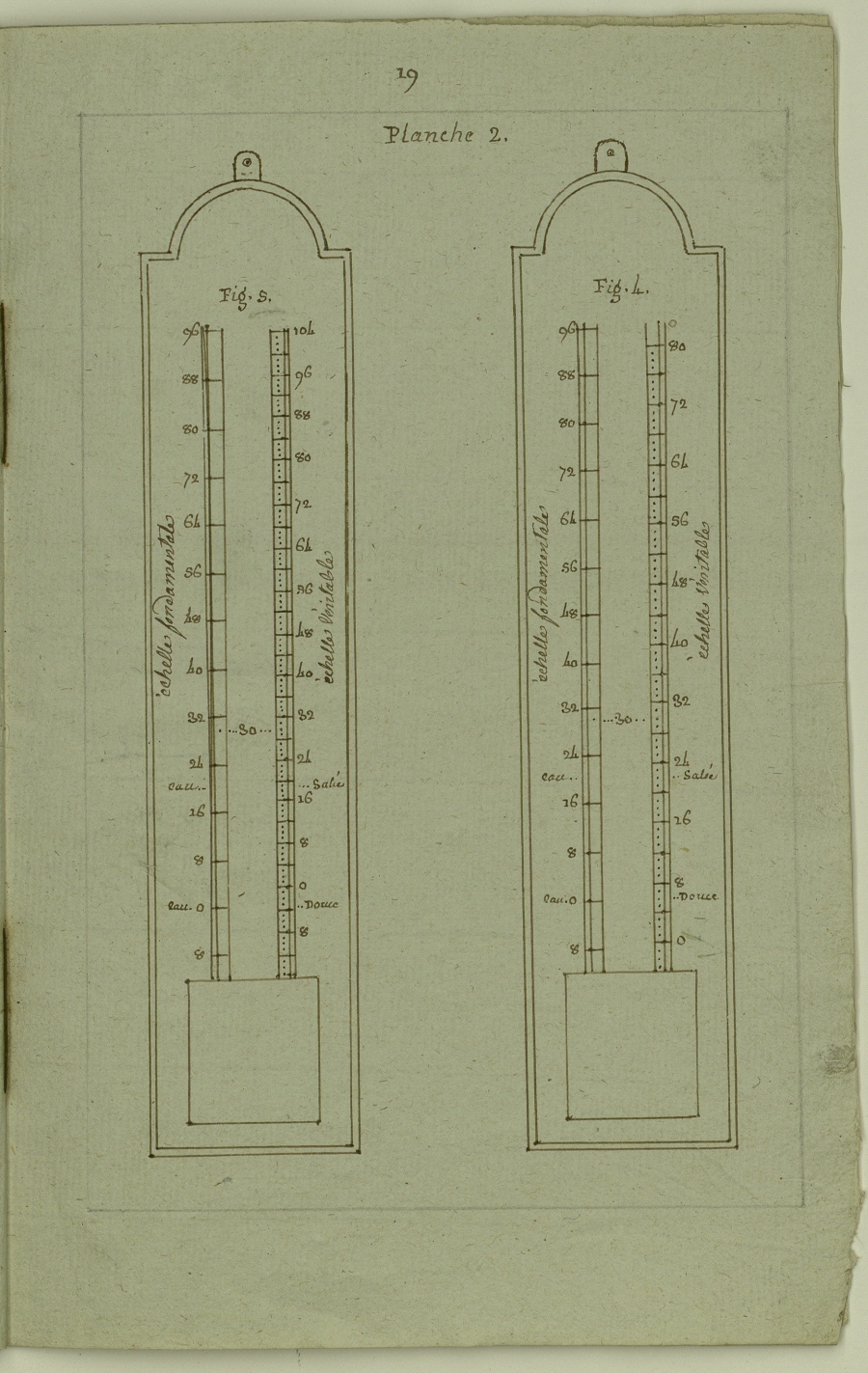 Précis de la construction de l'hygromètre à plume, inventé par M. Buissart de l'Académie d'Arras